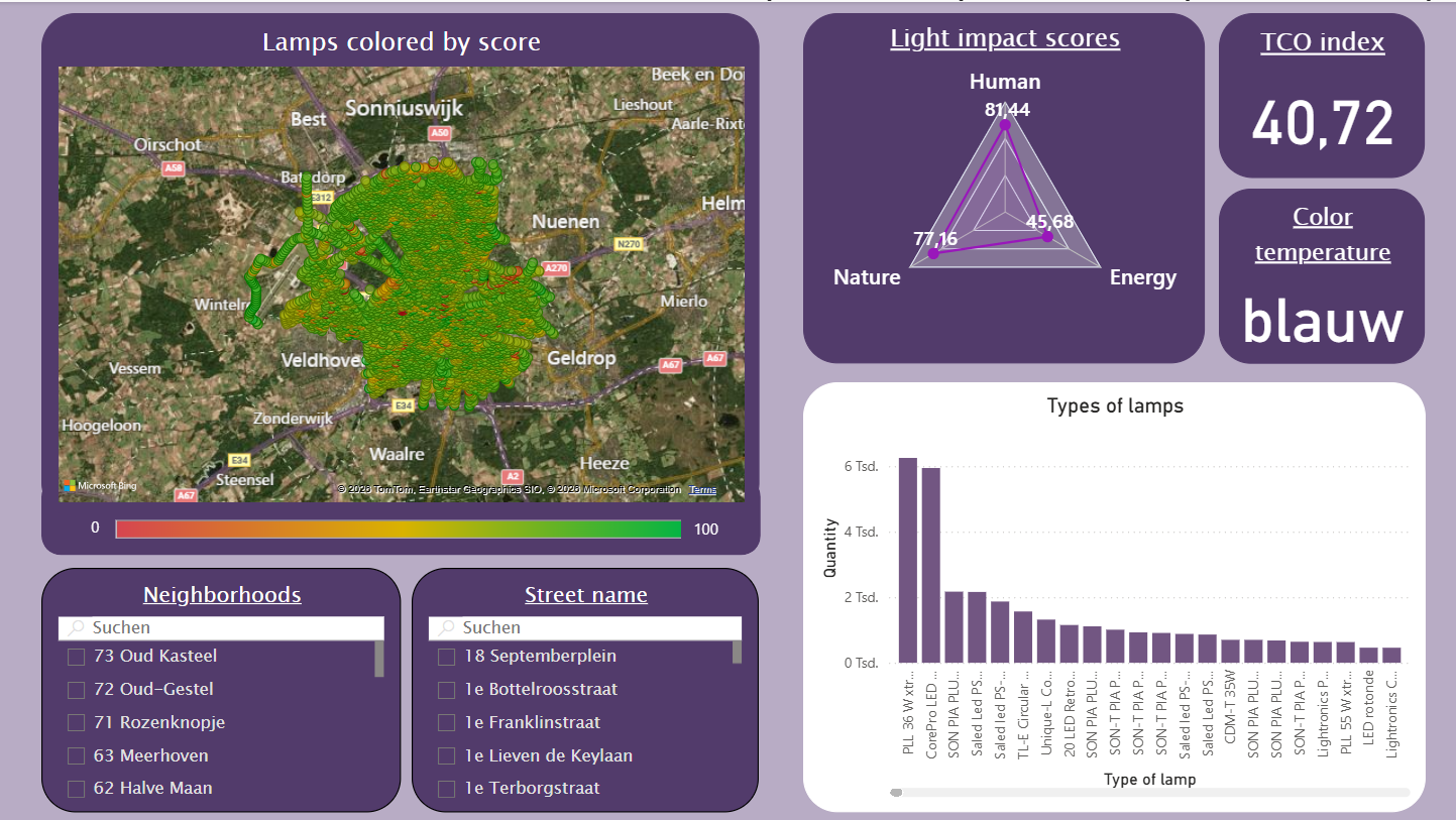 LuxLab PowerBI Dashboard showing lamp analysis with color-coded scores on a map of Eindhoven